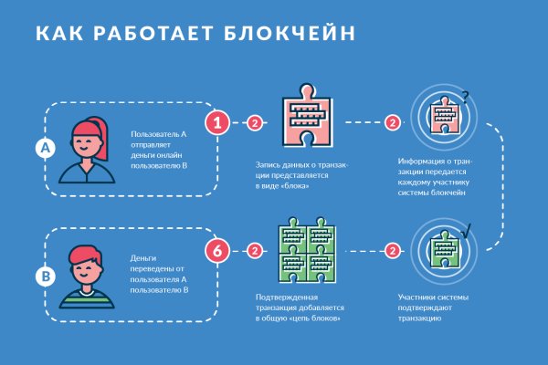 Кракен ссылка market pw