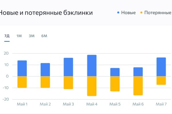 Гидра сайт в тор браузере ссылка