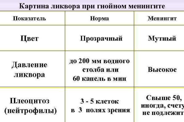 Кракен маркетплейс в россии