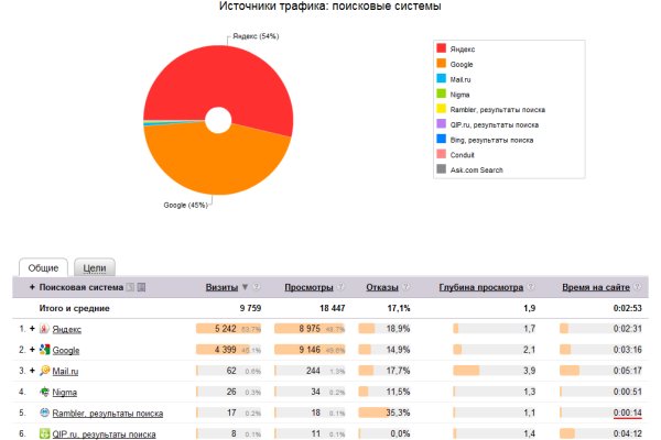 Ссылка на кракен kr2web in
