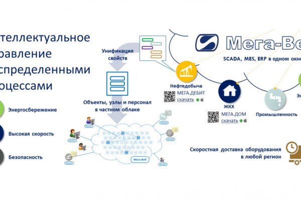 Кракен даркнет ссылка