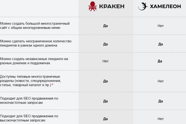 Кракен ссылка market pw